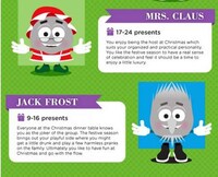 Christmas Character Quizzes Image 8