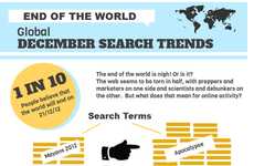 Doomsday Search Infographics