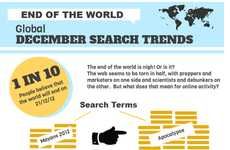 Doomsday Search Infographics