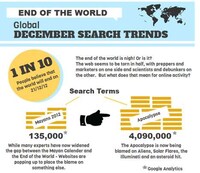 Doomsday Search Infographics