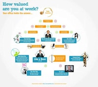 Competitive Office Rankings Image 6