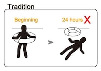 Sling-Bottomed Lifesavers Image 2