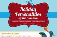 Holiday Personality Charts