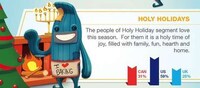 Holiday Personality Charts Image 2