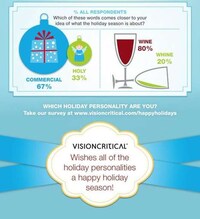 Holiday Personality Charts Image 4