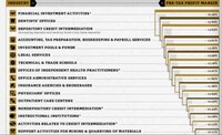 Employee Wage Infographics Image 2