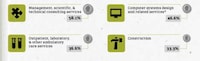 Employee Wage Infographics Image 5
