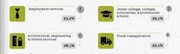 Employee Wage Infographics Image 6