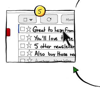 Annoying Subscription Infographics