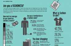 Fashionable Influence Polls