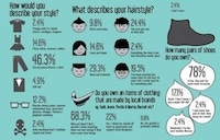 Fashionable Influence Polls Image 2