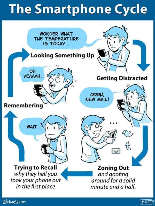 51 Savvy Smartphone Infographics