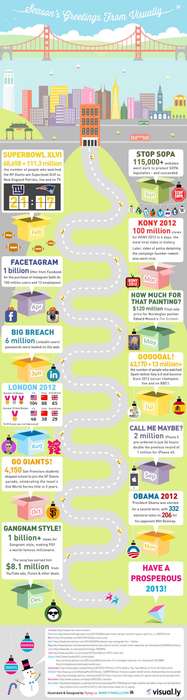 Landmark Internet Moments Image 8