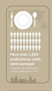 Food Fad Forecasts Image 2