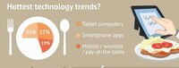 Food Fad Forecasts Image 4
