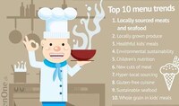 Food Fad Forecasts Image 5