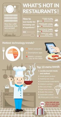 Food Fad Forecasts Image 7