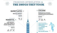 Sports World Drug Statistics Image 2