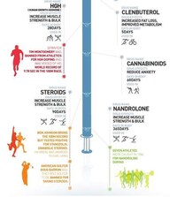 Sports World Drug Statistics Image 3