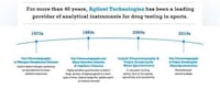 Sports World Drug Statistics Image 4