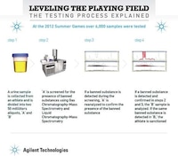 Sports World Drug Statistics Image 5