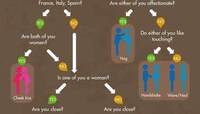 Affectionate Gesture Infographics Image 3