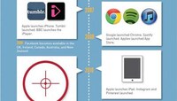 Internet Growth Timeline Charts Image 2