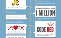 Internet Growth Timeline Charts Image 4