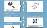 Internet Growth Timeline Charts Image 5