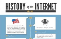 Internet Growth Timeline Charts Image 7