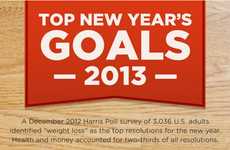 Annual Personal Promise Charts