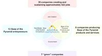 Latin American Business Accelerators Image 2