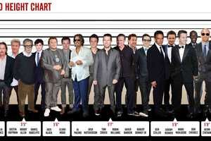 Hollywood Height Comparisons : Height of Actors