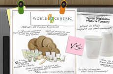 Bio-Compostable Service Products