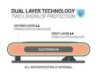 Waterproof Gadget Protectors Image 5