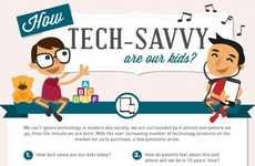 Child Tech Tendency Infographics