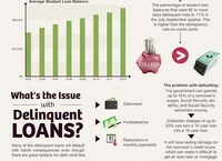 Soaring Student Loan Statistics Image 4