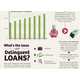 Soaring Student Loan Statistics Image 4