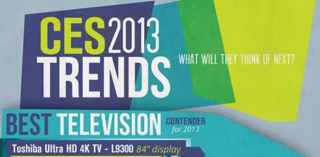 Exceptional Electronics Infographics