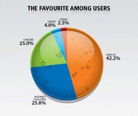 Web Browser Comparison Charts Image 2