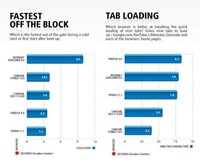 Web Browser Comparison Charts Image 3