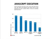 Web Browser Comparison Charts Image 4
