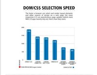 Web Browser Comparison Charts Image 5