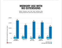 Web Browser Comparison Charts Image 6
