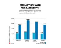 Web Browser Comparison Charts Image 7