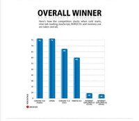 Web Browser Comparison Charts Image 8