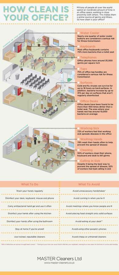 35 Workplace Infographics