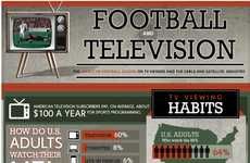 Frequent Football Viewership Charts