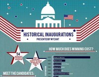 Presidential Swear-Ins Infographics