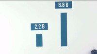 Informative Plastic Stat Videos Image 6